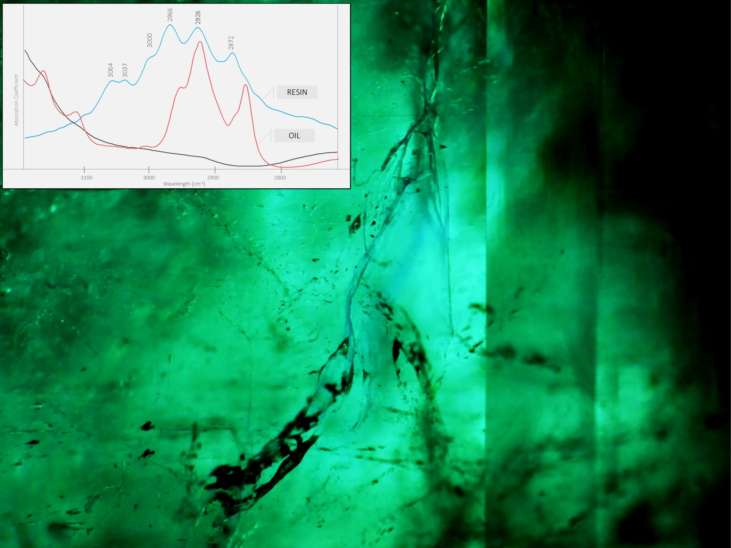 Emerald Detection