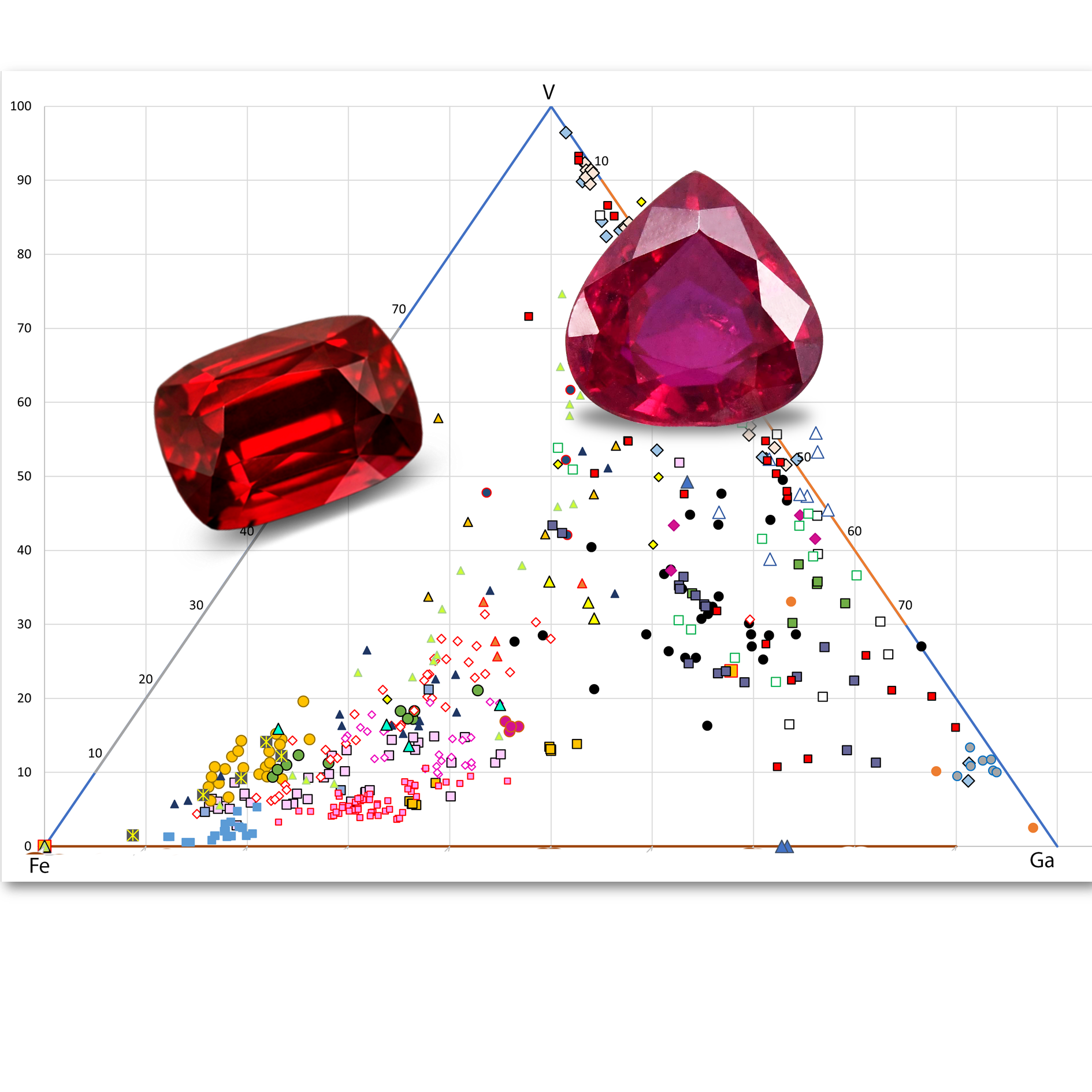 Ruby Origin